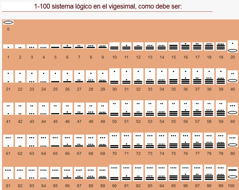 Forito Numeros Mayas 1 Al 100