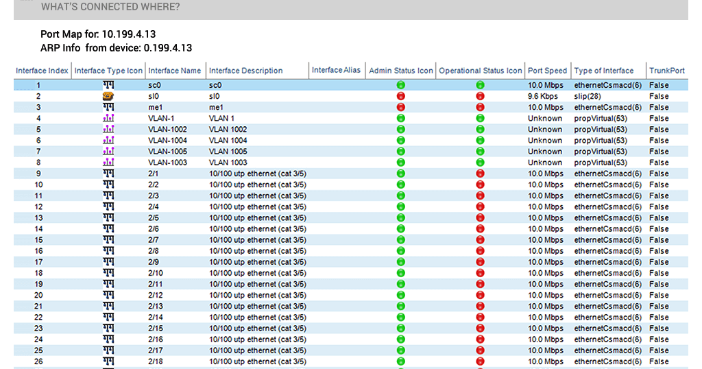 solarwinds engineers toolset v11 keygen solarwinds engineers toolset v11 keygen
