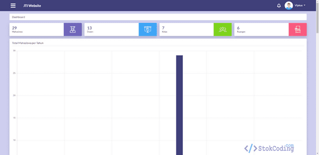 Aplikasi Akademik Kampus Berbasis Web (PHP)