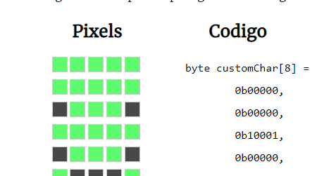 Creador de caracteres byte