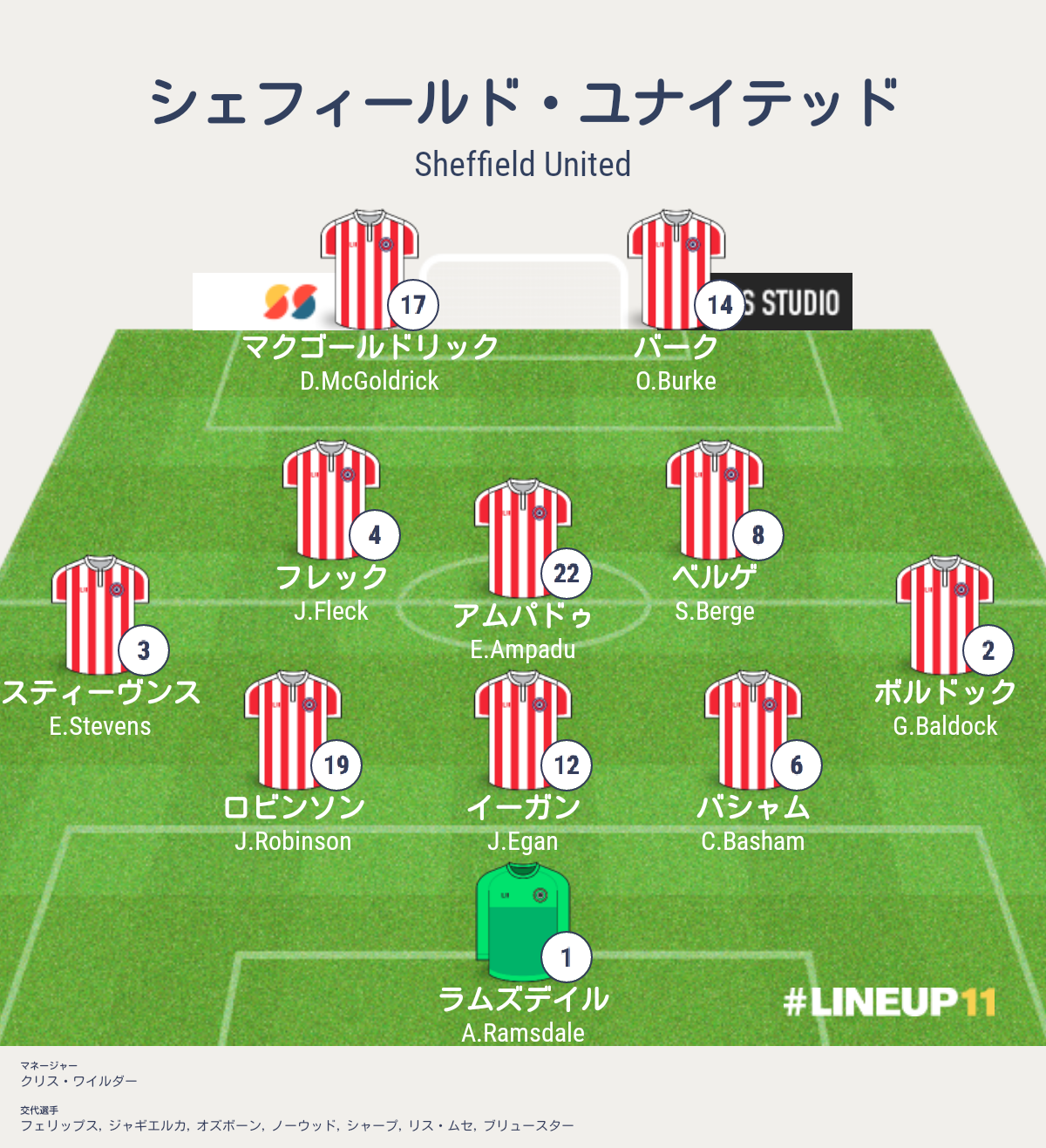 ラッシュフォード シェフィールドvsユナイテッド戦 プレミアリーグ第13節 結果詳細 海外サッカー情報ブログ