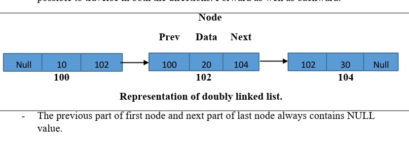 SPPU 2019 Pattern Question Bank of Fundamental of Data Structure ...