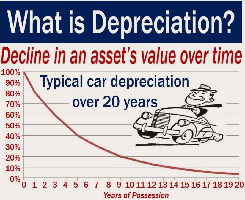 DEPRECIATIONMBA TOPIC