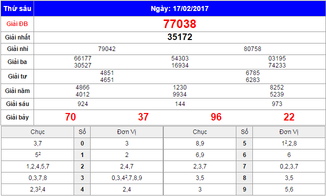 XSMB ngày 24/2/2017 - Xem kết quả xổ số miền Bắc ngày 24/2/2017 Untitled