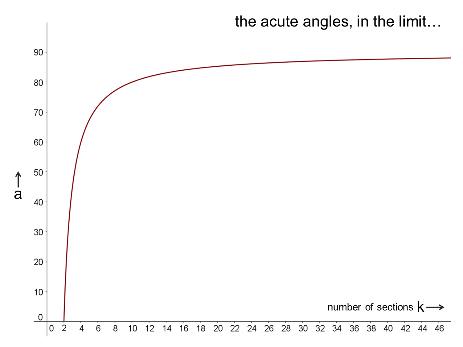 MEDIAN Don Steward mathematics teaching barn roof angles