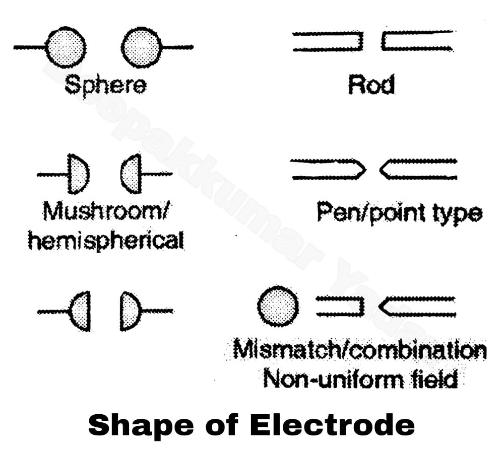 Various Factors Influencing the Breakdown In Gases