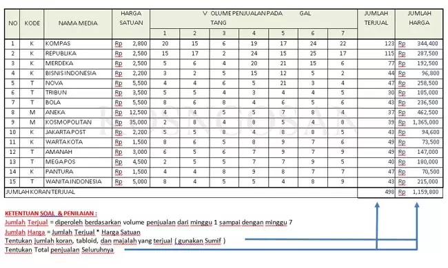 28+ Download contoh soal excel untuk tes kerja dan jawabannya information