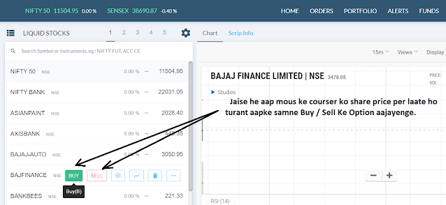 how to invest in share market in hindi