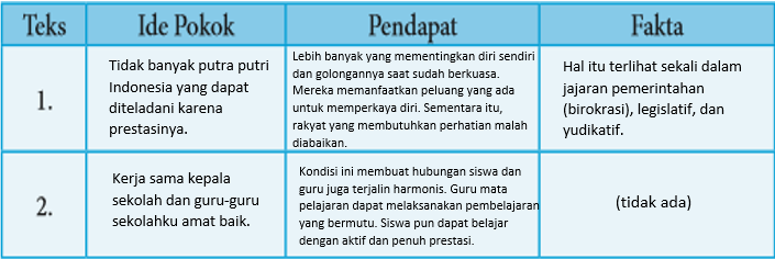 Blogger Pendidikan Bahasa Indonesia 8a Smpn 1 Kediri Bab 3