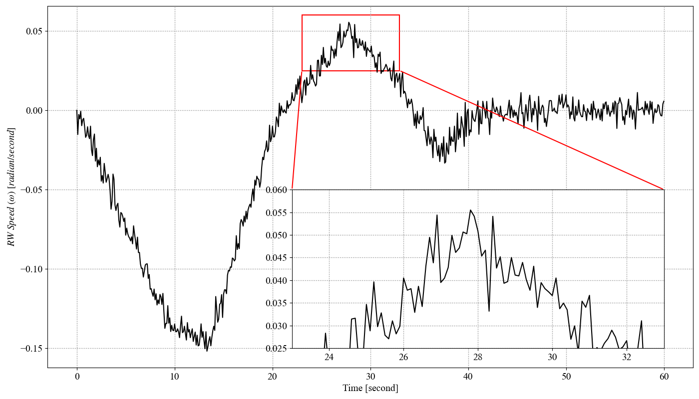 How to make professional-looking figures for manuscripts in Python ...