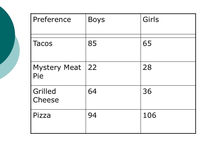 Mr. Lattanzi's Math Blog: November 2011