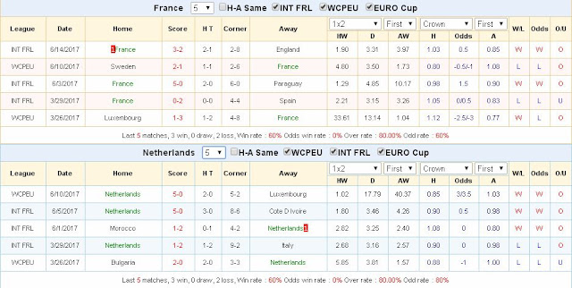 Chuyên gia cá độ bóng đá Pháp vs Hà Lan (VL World cup 2018 - 1/9/2017) France3