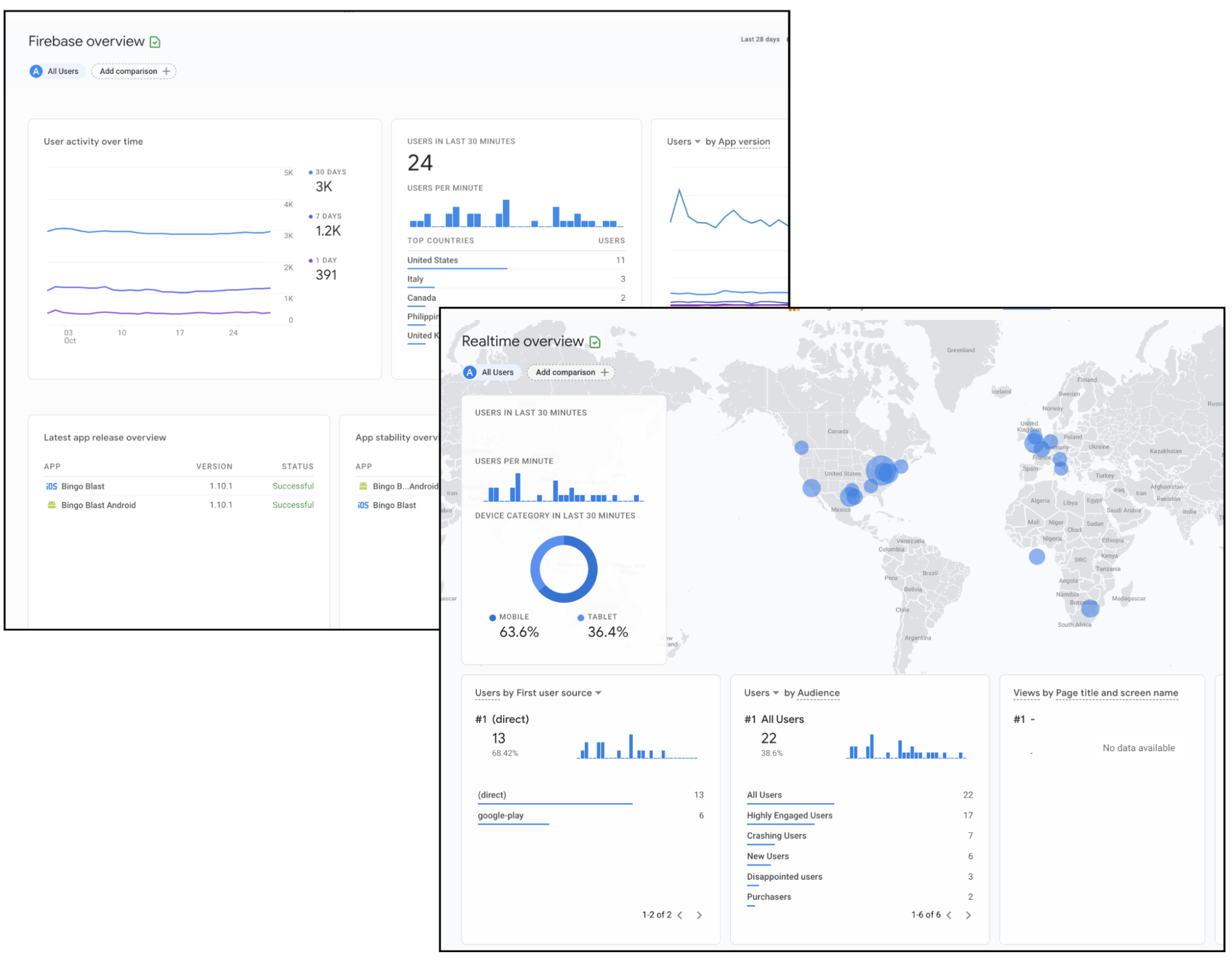 two screenshots of Google Analytics dashboard