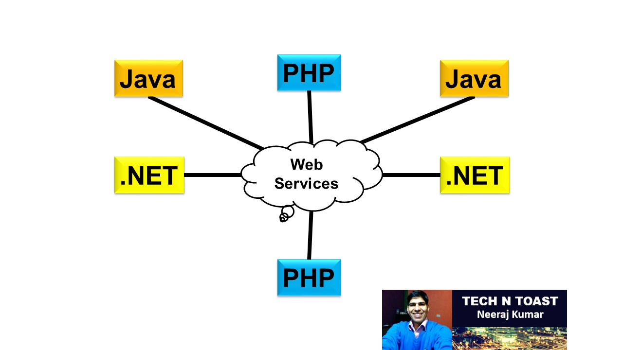 RESTful web services - REST API