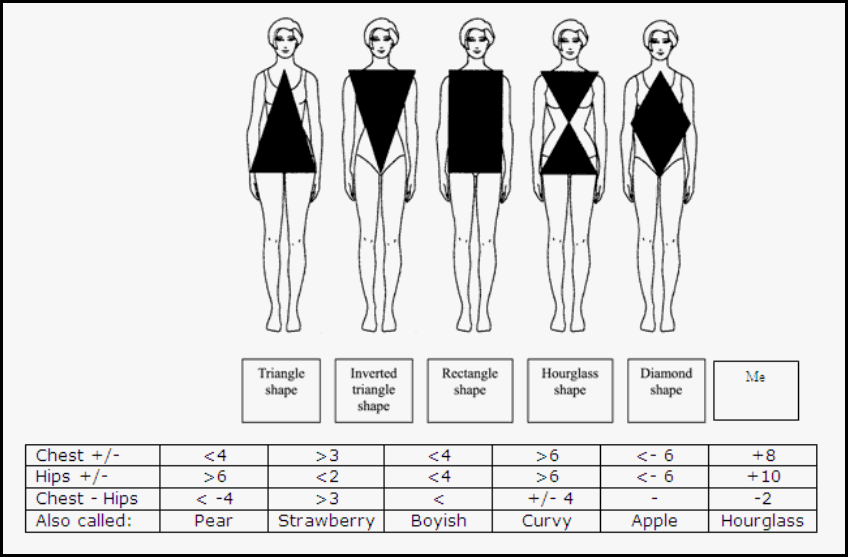 Типы фигур таблица. Вид женской фигуры по параметрам. Параметры типов фигур. Тип фигуры по меркам.