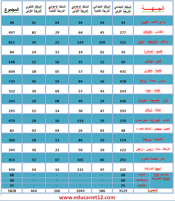 اضغط على الصورة لرؤيتها بالحجم الطبيعي