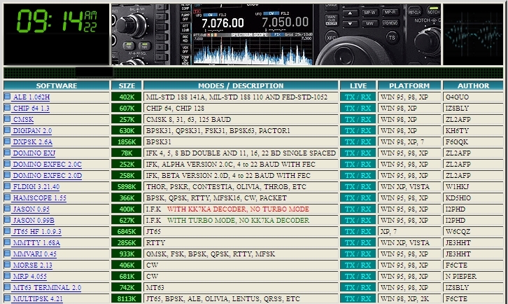 Amateur Radio Digital Software 55