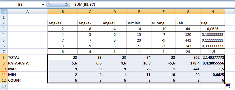 Melakukan Perhitungan Matematika Di Excel Penjumlahan Pengurangan Perkalian Rata Rata Persen Diskon Dan Total Panduan Ms Office
