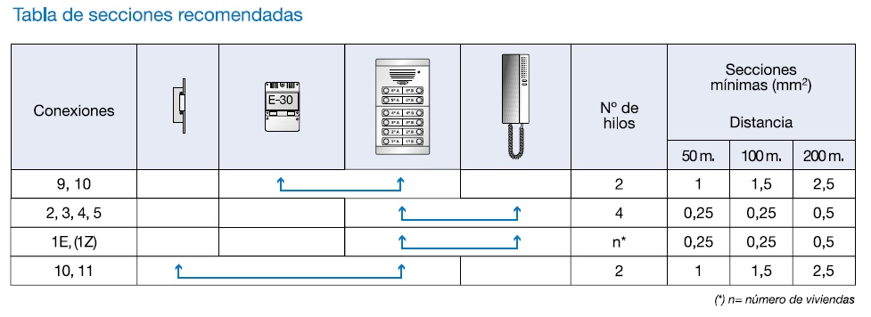 Guía para la Tabla de Equivalencia de Telefonillos: Cambio y Sustitución -  Distel Tegui Video-Porteros