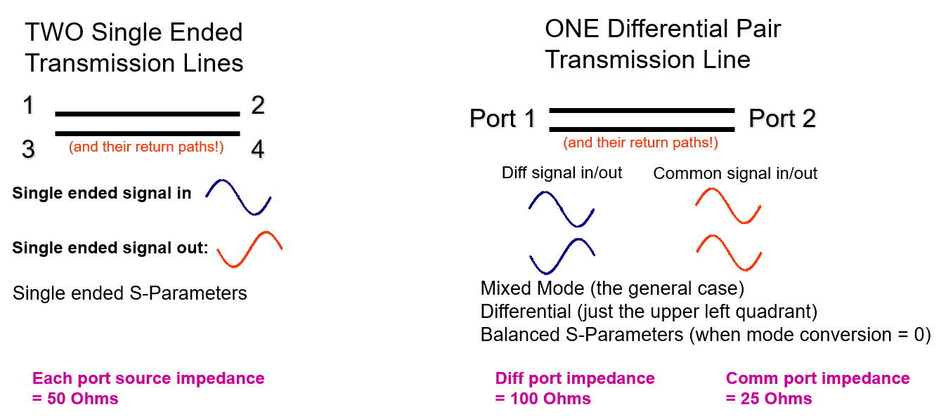 Test Happens Teledyne LeCroy Blog Introduction to MixedMode S