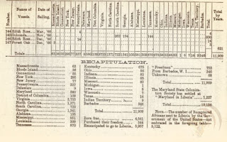 Table of Emigrants Settled in Liberia