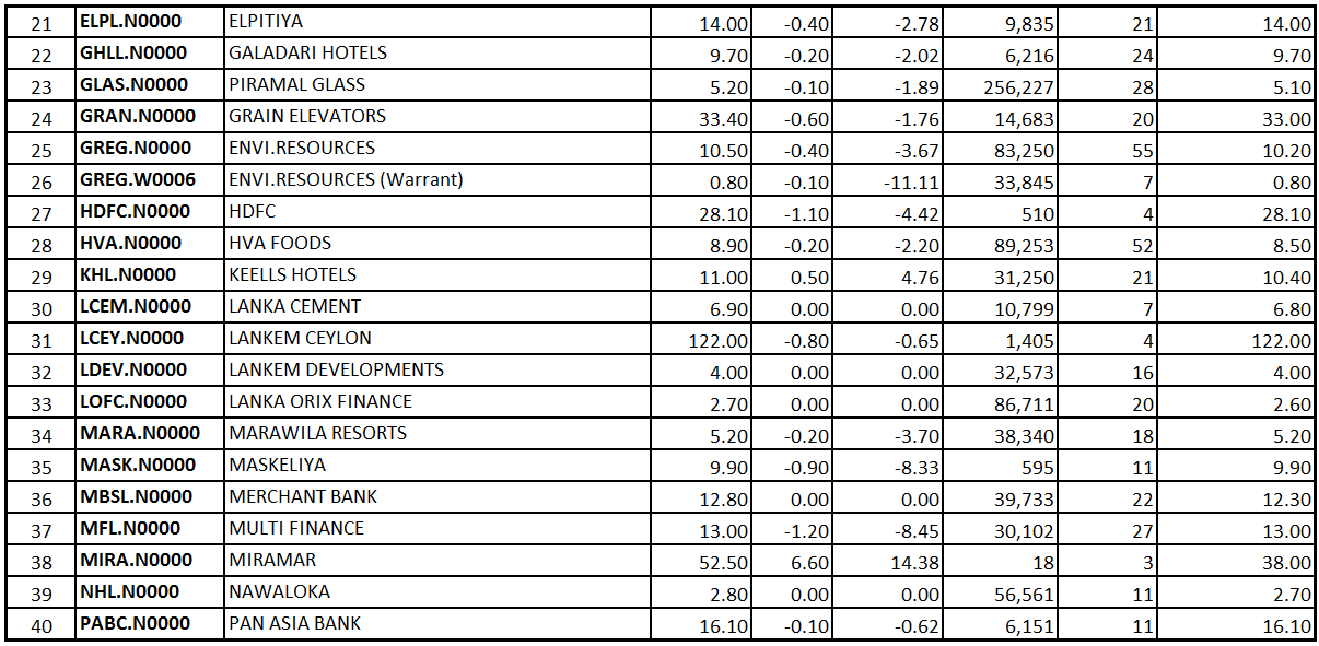 srilanka-share-market-04-sep-2013-cse-trade-summary