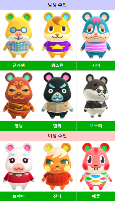동물의 숲/모든 마을주민 목록 동물의 숲/모든 마을주민 목록