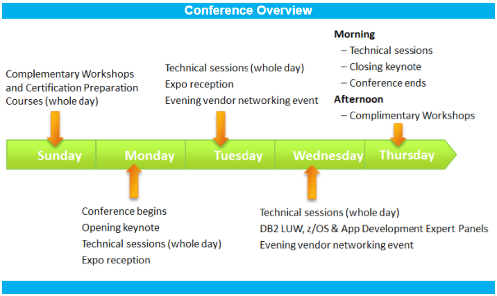 Db2 For Z Idug Db2 Tech Conference In Malta November 4 8