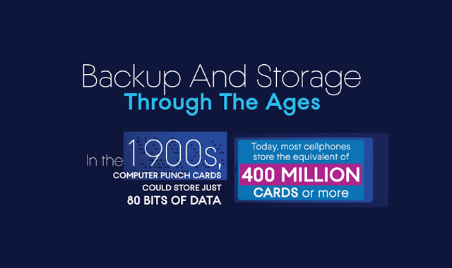 The Evolution Of Cyber Protection And Data Storage 