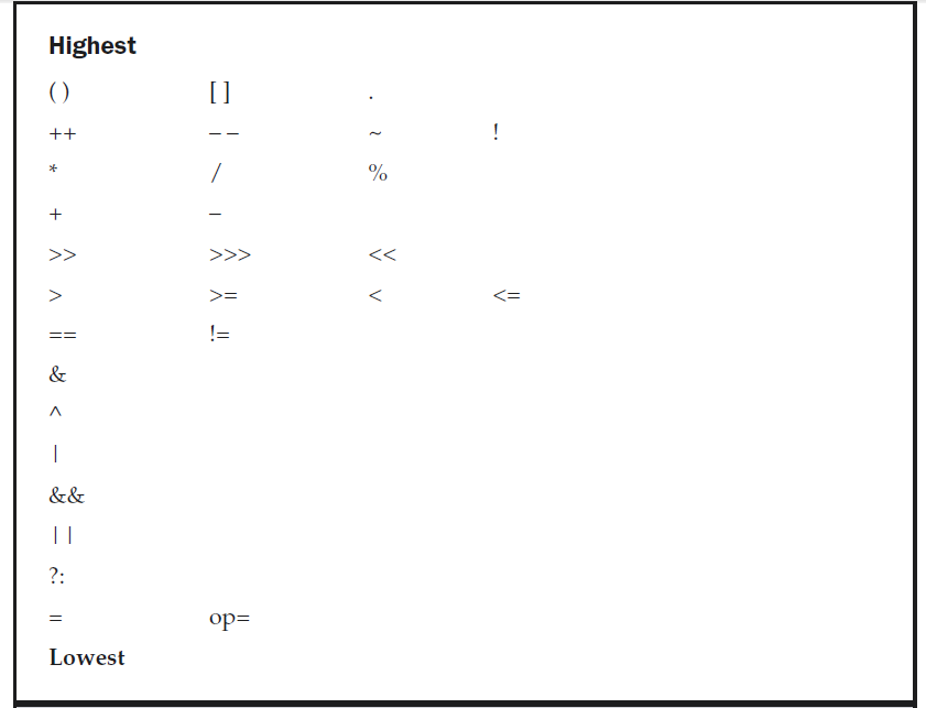 Java full notes vtu