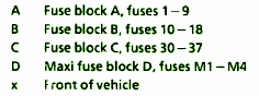 Mercedes Fuse Box Diagram: Fuse Box Mercedes-Benz 2001 SLK 320 Diagram