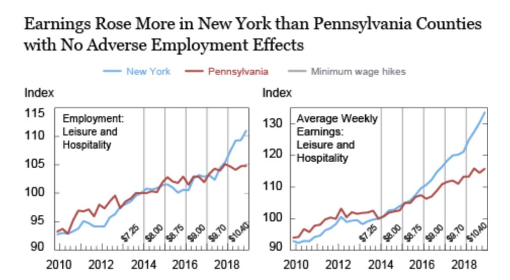 Information Transfer Economics Wage growth in NY and PA