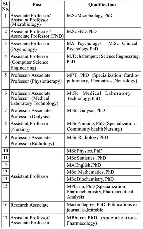 Assam Downtown University Recruitment 2020: