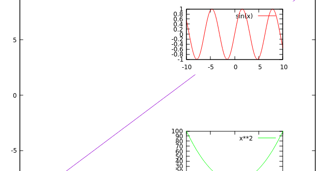 gnuplot 複数 の グラフ