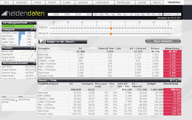 Simulation in Qlikview Simulation in QlikView