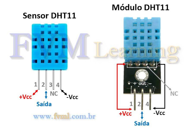Pinagem - Pinout - Sensor Temperatura e Humidade DHT11 - Características e Especificações