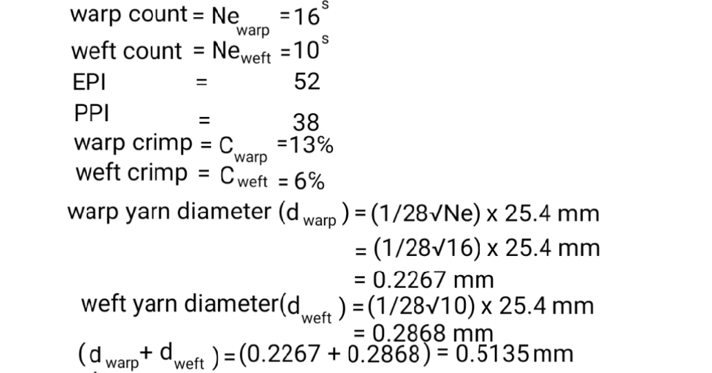 Textile Adviser WOVEN FABRIC THICKNESS CALCULATION