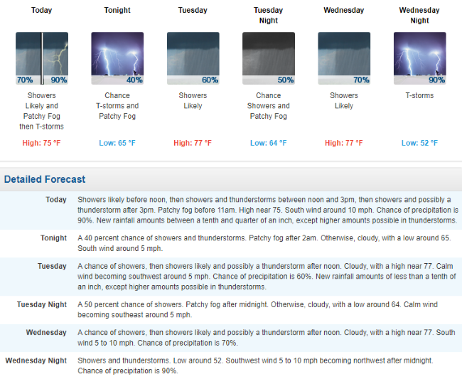 Mt. Hermon  TV Local Weather Forecast for the Next Few Days