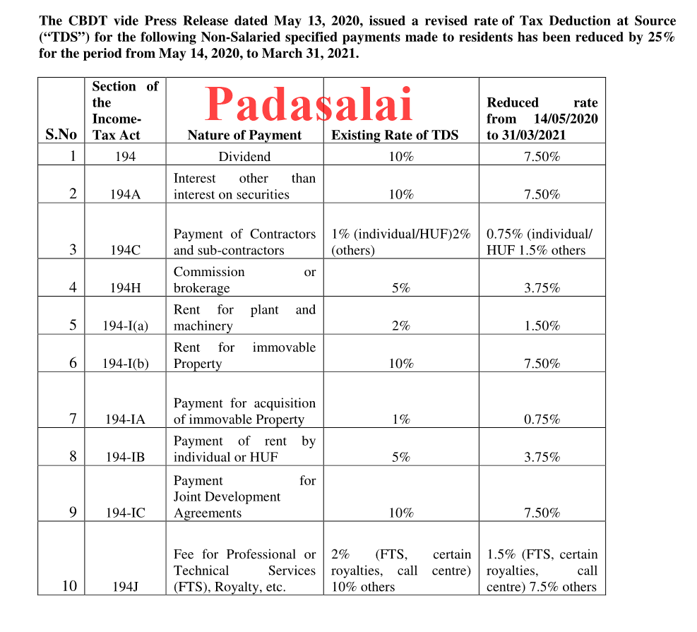 TDS REVISED RATES No.1 Educational site