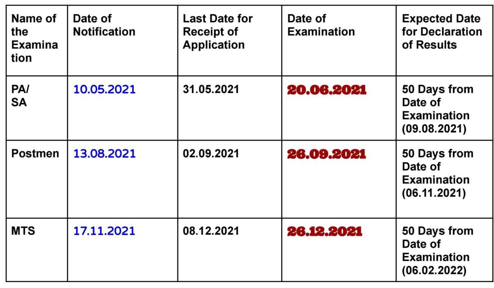 Calendar Of Examinations Scheduled To Be Held In The Year 2021 Po Tools