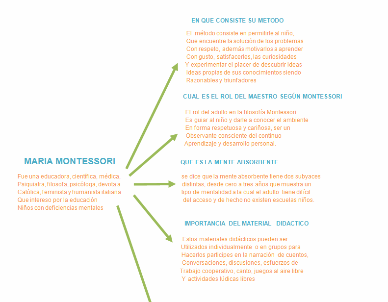 modelospedagógicos2015 : MARIA MONTESSORI