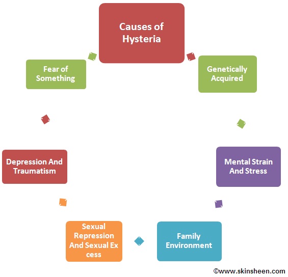 Dr Ajays Homeopathy Homeopathy for Hysteria