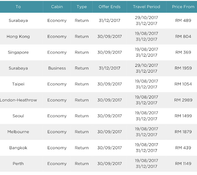 Malaysia Airlines Flight Ticket Price Promo 2017