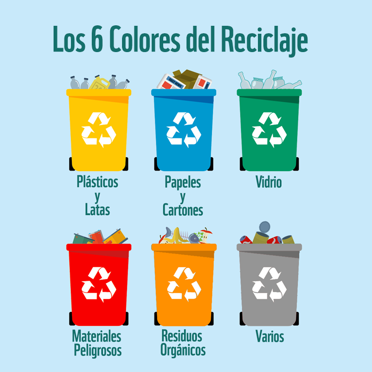 Reducir, Reutilizar y Reciclar para niños de Primaria Mi