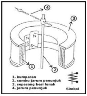 The Power Of Technology Is Mind Concept: 6. ALAT UKUR DAN PENGUKURAN