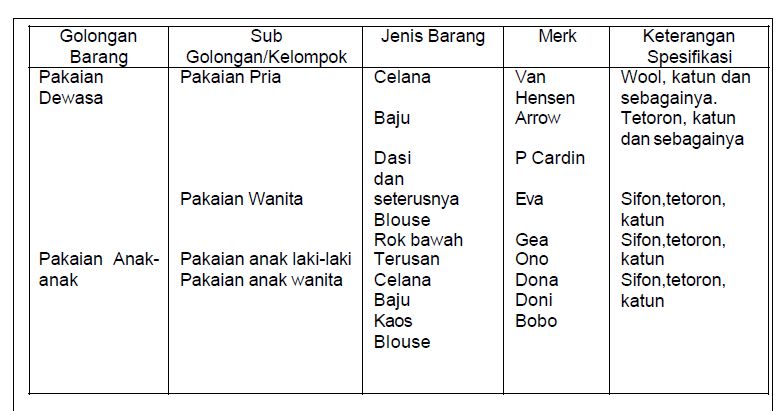 Klasifikasi Produk Dalam Toko Ilmu Ekonomi Id
