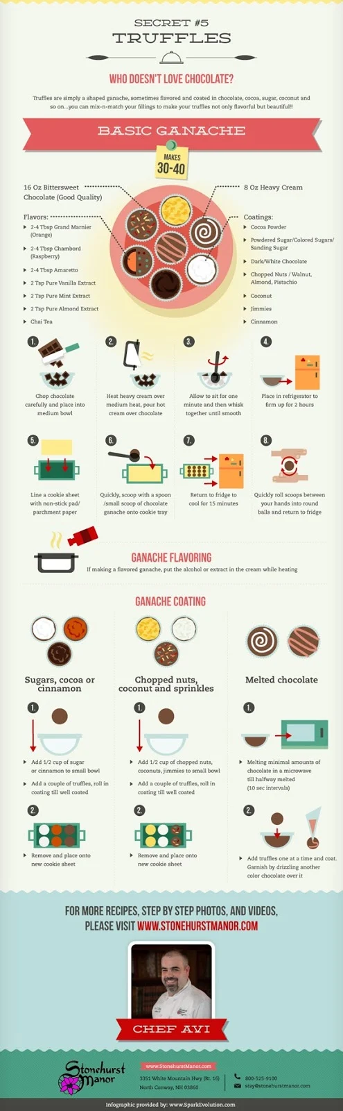 A Beginner's Guide to Extraordinary Cooking - Infographic