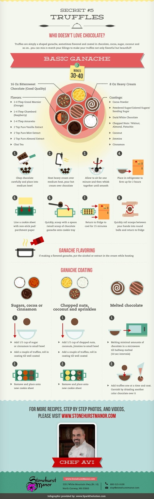 A Beginner's Guide to Extraordinary Cooking - Infographic A Beginner's Guide to Extraordinary Cooking - Infographic