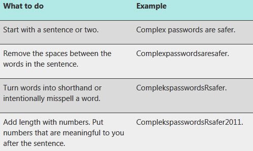 Crea password complesse