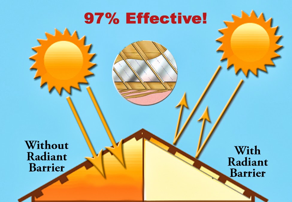 Why you should install Radiant Barrier Foil How does Radiant Barrier